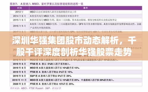 深圳华强集团股市动态解析，千股千评深度剖析华强股票走势