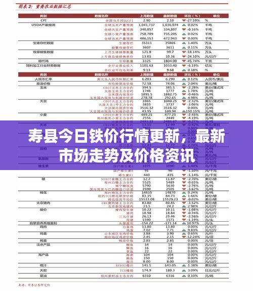 寿县今日铁价行情更新，最新市场走势及价格资讯