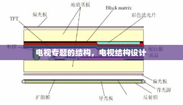 电视专题的结构，电视结构设计 