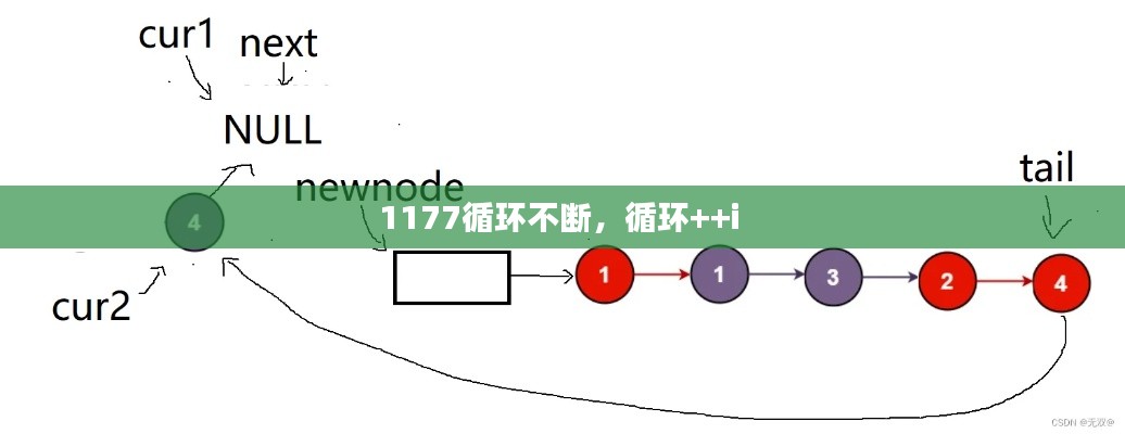 1177循环不断，循环++i 