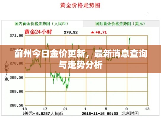 蓟州今日金价更新，最新消息查询与走势分析