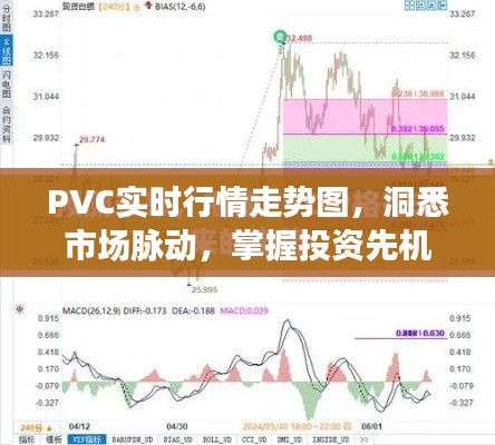 PVC实时行情走势图，洞悉市场脉动，掌握投资先机