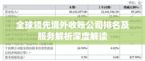 全球领先境外收账公司排名及服务解析深度解读