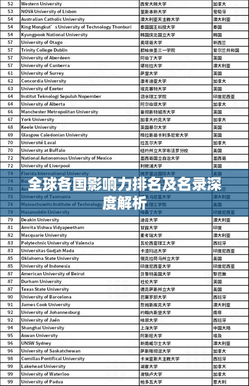 全球各国影响力排名及名录深度解析