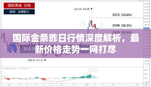 国际金条昨日行情深度解析，最新价格走势一网打尽