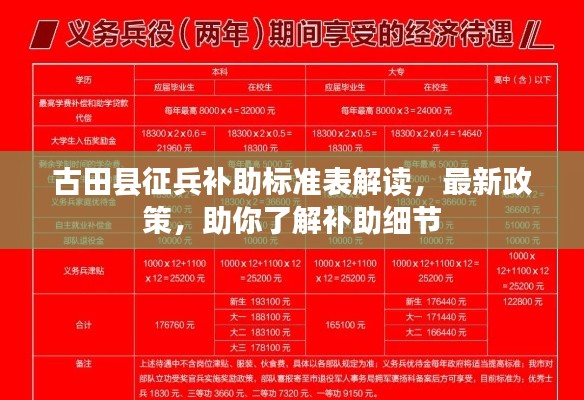 古田县征兵补助标准表解读，最新政策，助你了解补助细节