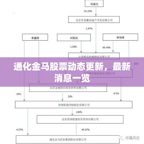 通化金马股票动态更新，最新消息一览