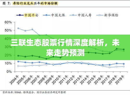 三联生态股票行情深度解析，未来走势预测