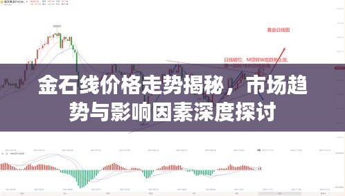 金石线价格走势揭秘，市场趋势与影响因素深度探讨
